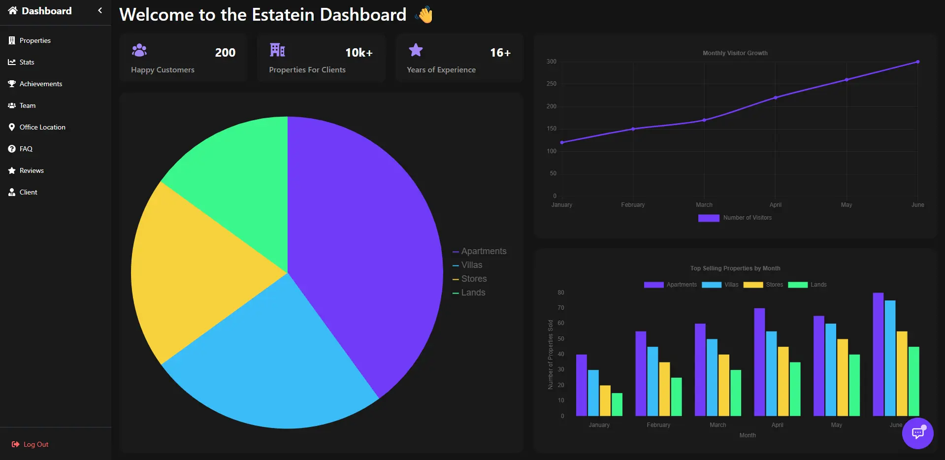EstateIn | Dashboard screenshot